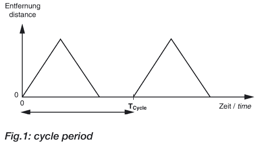 用于非接觸式距離測量的EGE超聲波傳感器設計堅固，防水(IP 67)