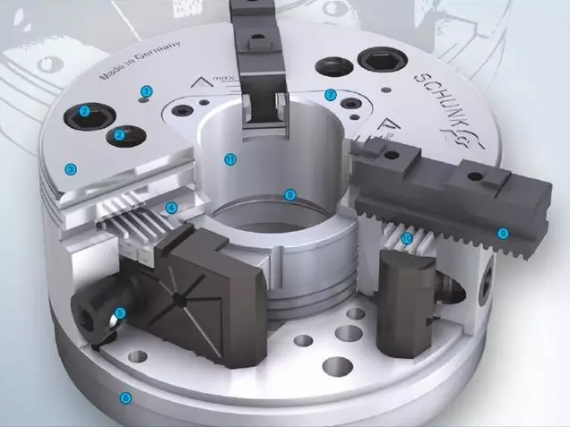 SCHUNK卡盤的基本結(jié)構(gòu)包括強(qiáng)化處理的卡盤基體，充分的油脂潤滑，磨損極為輕微。因此保持高精度下更長的使用壽命。獨(dú)具特色的外輪廓設(shè)計(jì)，使盡量少的冷卻液殘留在機(jī)床主軸或主軸軸承處。極端穩(wěn)固的盤體防止了因更高的夾持力及徑向負(fù)荷導(dǎo)致的精度失穩(wěn)狀況。大通孔，利于大尺寸棒料的通過及自動上下料 。基爪——通用性好，與F型及Duro型匹配。  　　卡爪快換系統(tǒng)：使用獨(dú)立鎖緊的卡爪，保持高精度的同時(shí)，極大縮短輔助時(shí)間(調(diào)整、更換)。