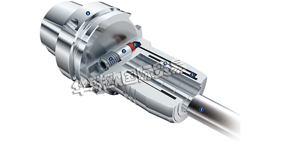 德國(guó)SCHUNK液壓刀柄TENDO PLATINUM